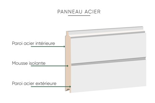 Porte de garage latérale panneau acier